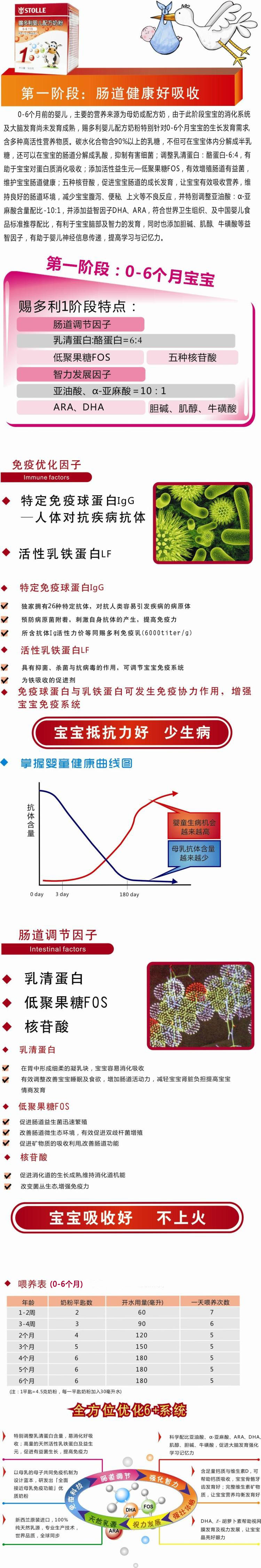 赐多利配方奶粉全方位优化6+系统