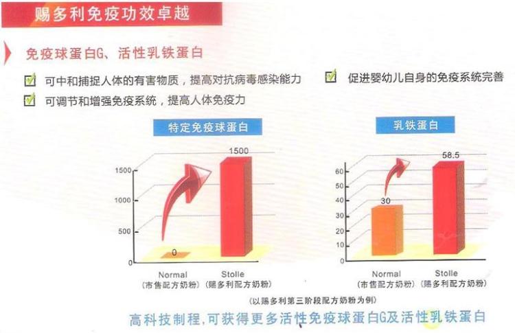 赐多利配方奶粉免疫功效